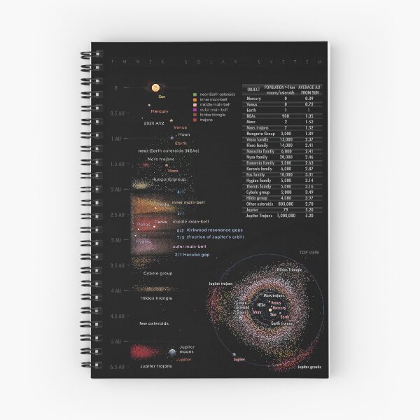 Item preview, Inner Solar System Map! designed and sold by Pablo Carlos Budassi.
