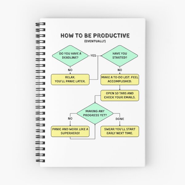 Item preview, How to Be Productive | Funny Productivity Flowchart designed and sold by Yuli Club.