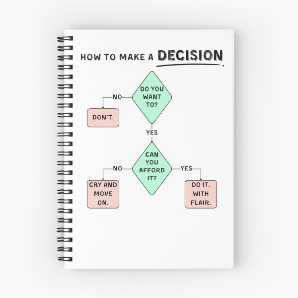 Item preview, Do You Want To? Flowchart | Funny Motivation Design designed and sold by Yuli Club.