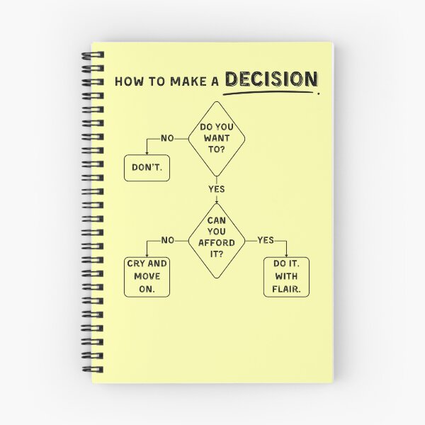 Item preview, Minimalist Decision Making Chart | Funny Motivation Design designed and sold by Yuli Club.