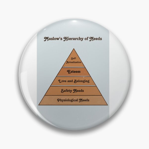 Item preview, Hierarchy of Needs designed and sold by MoonBanana.