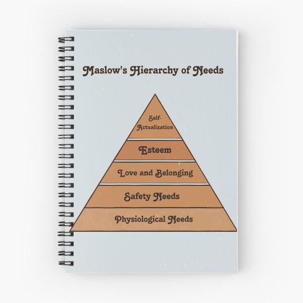Item preview, Hierarchy of Needs designed and sold by MoonBanana.