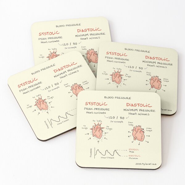 Item preview, Systolic and diastolic blood pressure readings designed and sold by Sketchplanations.