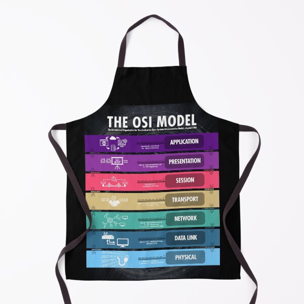 Item preview, The OSI Model 7 Layers Network Engineers and Computer Nerds designed and sold by Nerd Shizzle.