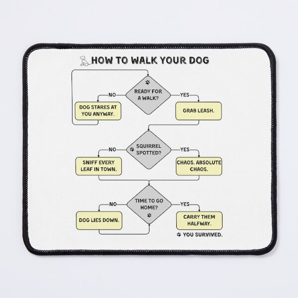 Item preview, How to Walk Your Dog | Funny Pet Flowchart | Pet Parent Gift designed and sold by Yuli Club.
