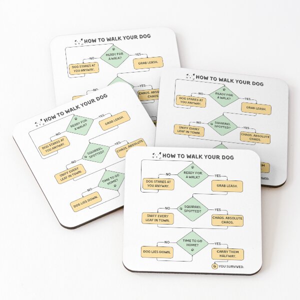 Item preview, Dog Parent Gift | How to Walk Your Dog | Funny Pet Flowchart designed and sold by Yuli Club.
