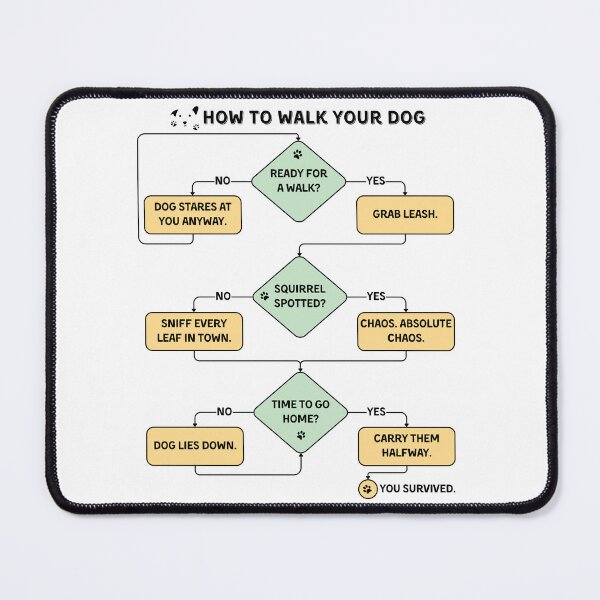 Item preview, Dog Parent Gift | How to Walk Your Dog | Funny Pet Flowchart designed and sold by Yuli Club.