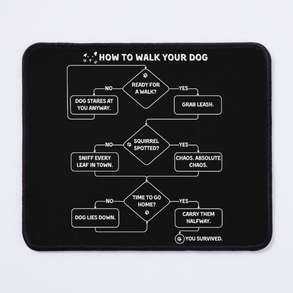 Item preview, Dog Parent Gift | How to Walk Your Dog | Funny Pet Flowchart designed and sold by Yuli Club.