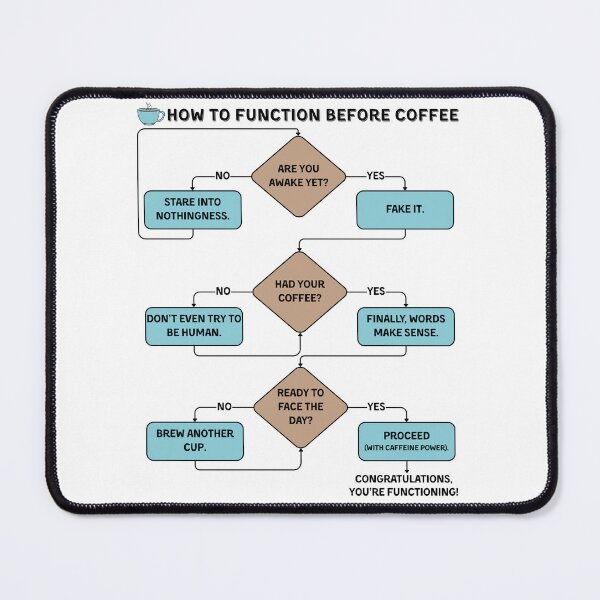 Item preview, Coffee Lover Flowchart | Caffeine Humor Design designed and sold by Yuli Club.