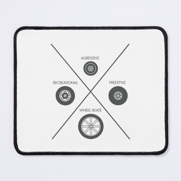 Item preview, Wheels Types — Funny Inline Skate / Inline Skate Chart | Skate Room Art designed and sold by WhiteRai.