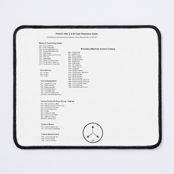 Item preview, ZeroReturn G&M Codes designed and sold by ZeroReturn Brand .