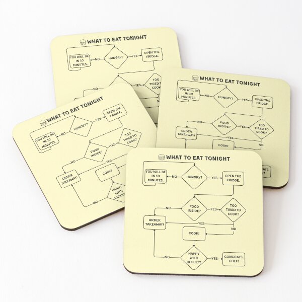 Item preview, What to Eat Tonight Funny Flowchart | Relatable Food Decision Comic for Tired Adults & Hungry People designed and sold by Yuli Club.
