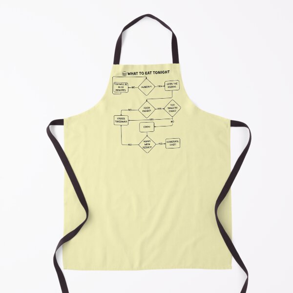 Item preview, What to Eat Tonight Funny Flowchart | Relatable Food Decision Comic for Tired Adults & Hungry People designed and sold by Yuli Club.