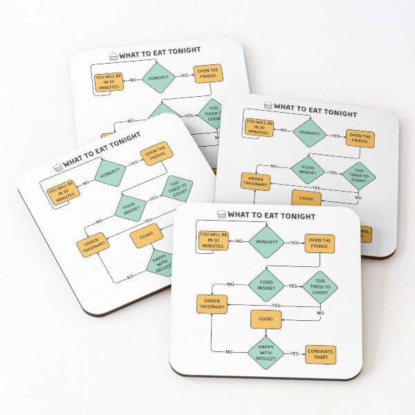 Item preview, What to Eat Tonight Funny Flowchart | Relatable Food Decision Comic for Tired Adults & Hungry People designed and sold by Yuli Club.