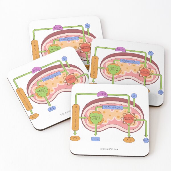 Item preview, Krebs Cycle in the Mitochondria designed and sold by Epoch-Lasers.