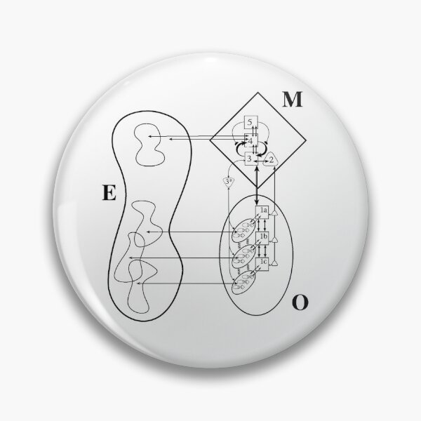 Item preview, Viable Systems Model designed and sold by ReFuture.
