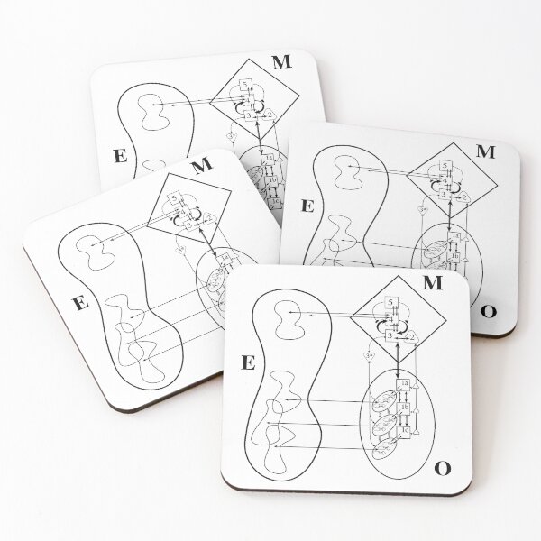 Item preview, Viable Systems Model designed and sold by ReFuture.