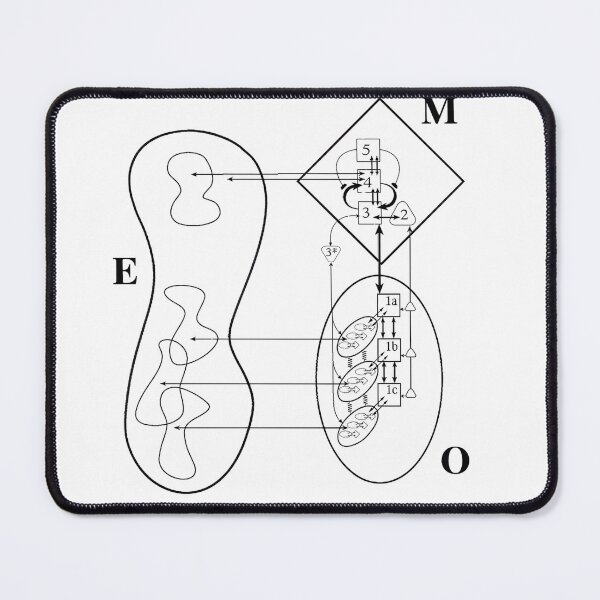 Item preview, Viable Systems Model designed and sold by ReFuture.
