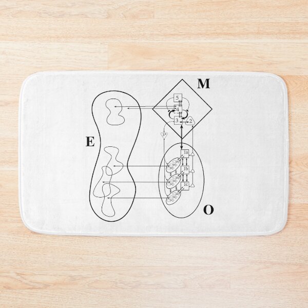 Item preview, Viable Systems Model designed and sold by ReFuture.