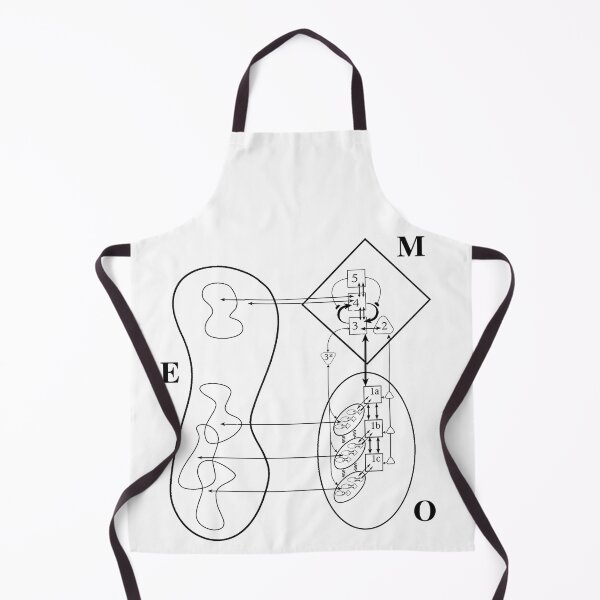 Item preview, Viable Systems Model designed and sold by ReFuture.