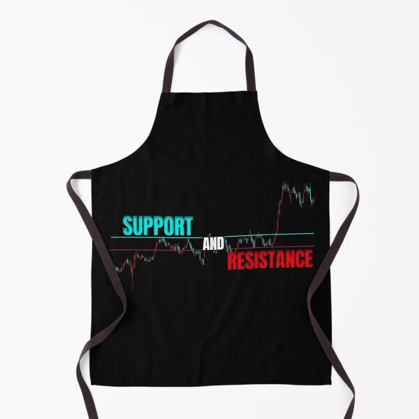 Item preview, Support And Resistance Day Trading designed and sold by KamiTrades.