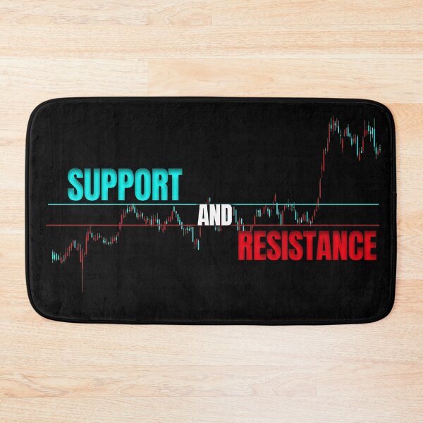 Item preview, Support And Resistance Day Trading designed and sold by KamiTrades.