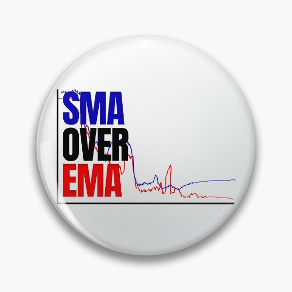 Item preview, SMA Over EMA Day Trading designed and sold by KamiTrades.