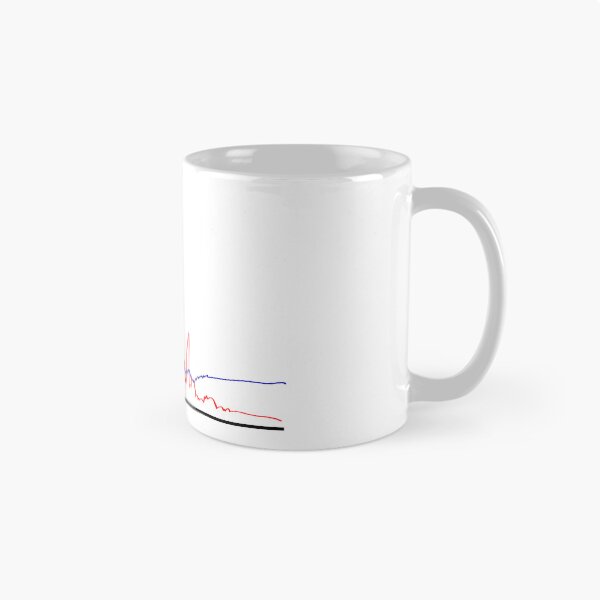 Item preview, SMA Over EMA Day Trading designed and sold by KamiTrades.