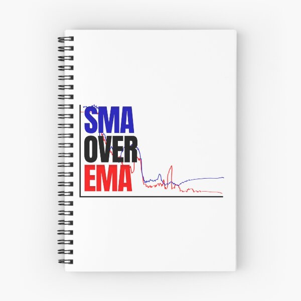 Item preview, SMA Over EMA Day Trading designed and sold by KamiTrades.
