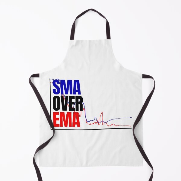 Item preview, SMA Over EMA Day Trading designed and sold by KamiTrades.