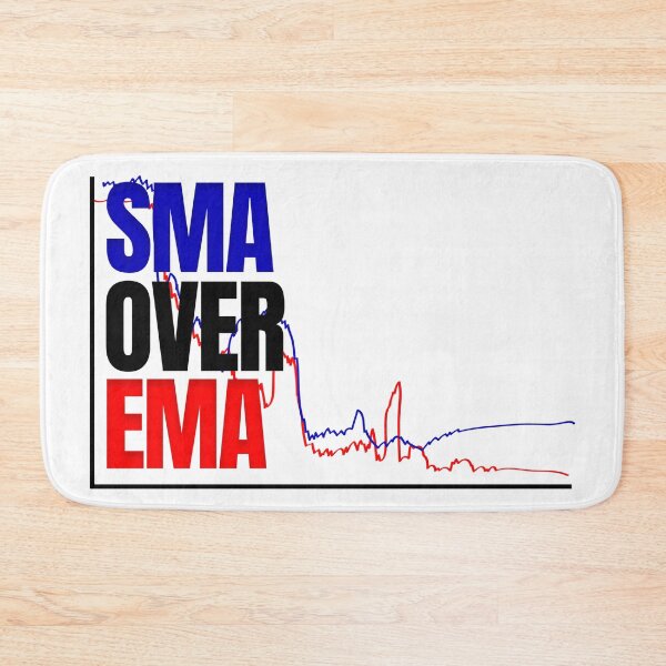 Item preview, SMA Over EMA Day Trading designed and sold by KamiTrades.