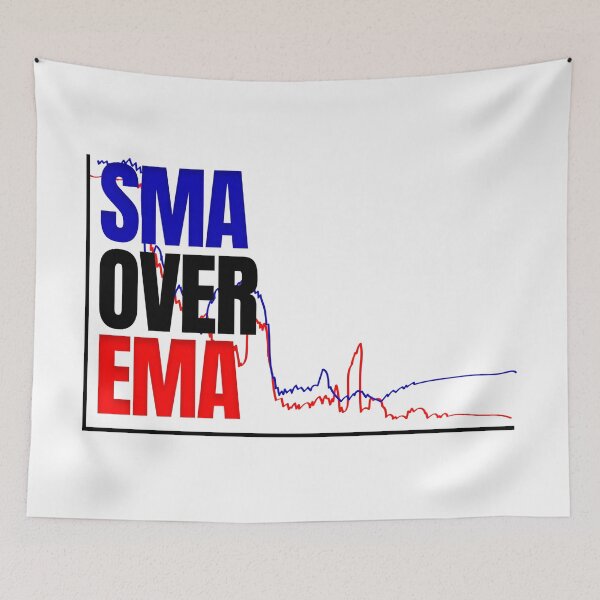 Item preview, SMA Over EMA Day Trading designed and sold by KamiTrades.