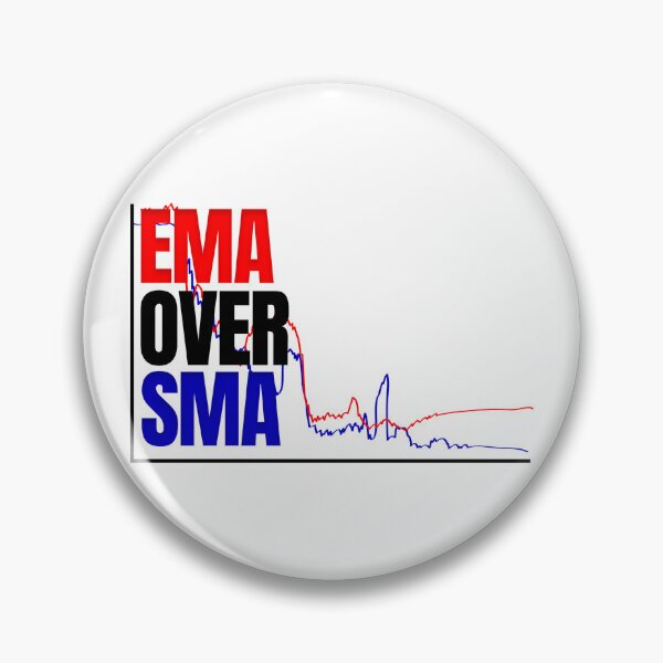 Item preview, EMA Over SMA Day Trading designed and sold by KamiTrades.