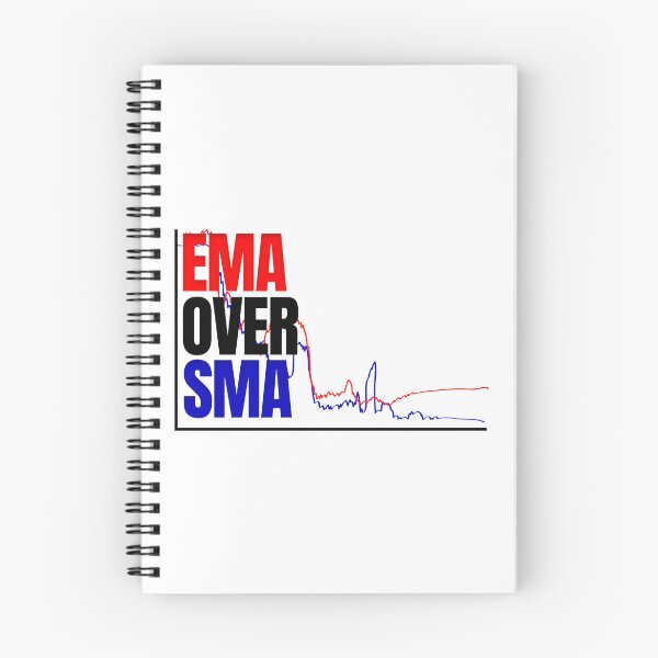 Item preview, EMA Over SMA Day Trading designed and sold by KamiTrades.