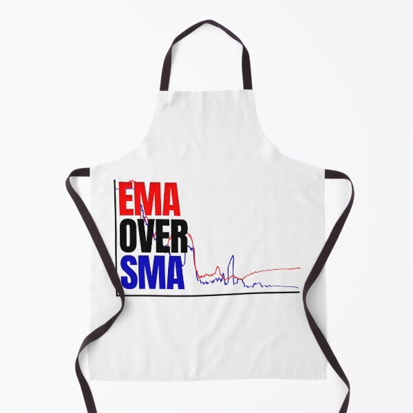 Item preview, EMA Over SMA Day Trading designed and sold by KamiTrades.