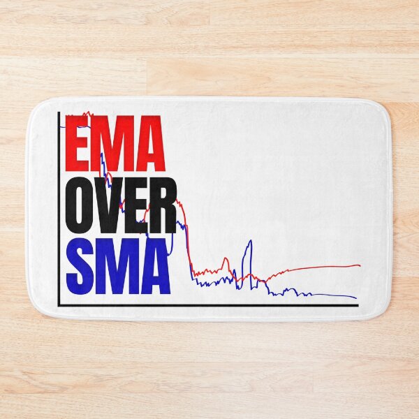 Item preview, EMA Over SMA Day Trading designed and sold by KamiTrades.