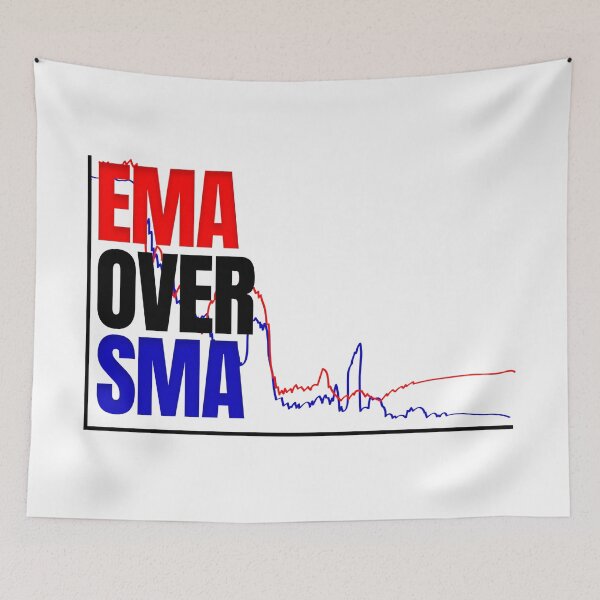 Item preview, EMA Over SMA Day Trading designed and sold by KamiTrades.