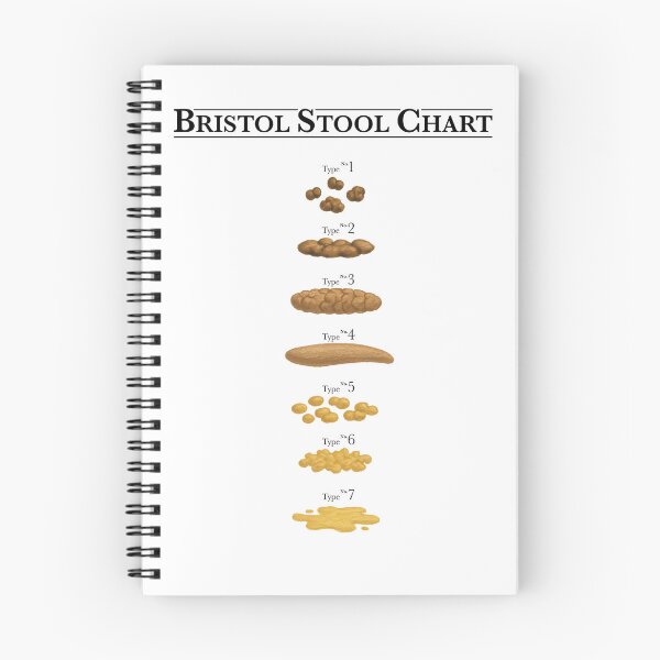 Item preview, Bristol Stool Chart designed and sold by tetheredeye.