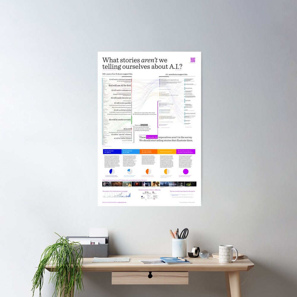 Untold AI Poster