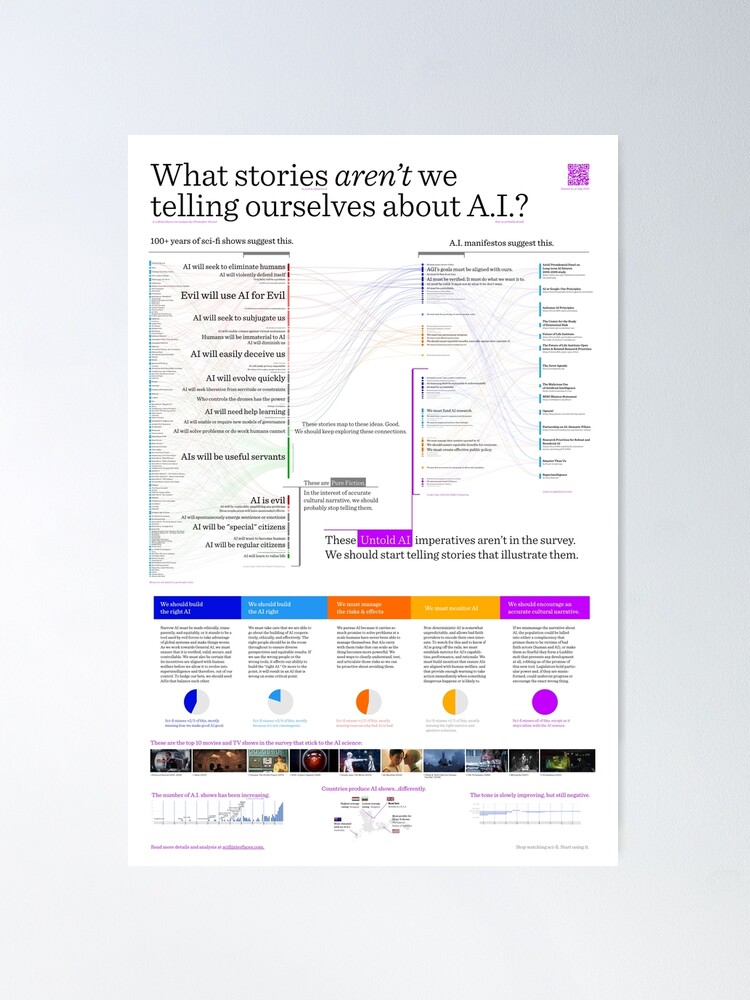 Alternate view of Untold AI Poster