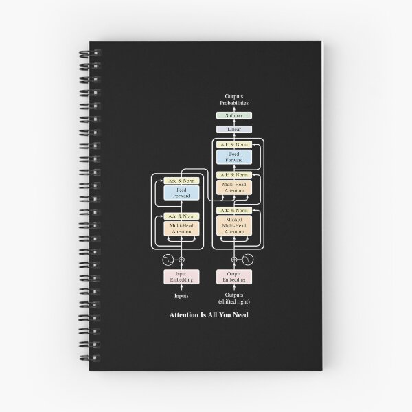 Item preview, Attention Is All You Need designed and sold by RobertaFGoni.
