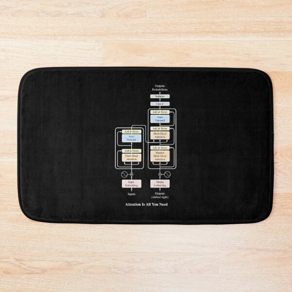 Item preview, Attention Is All You Need designed and sold by RobertaFGoni.