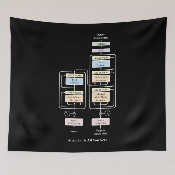 Item preview, Attention Is All You Need designed and sold by RobertaFGoni.