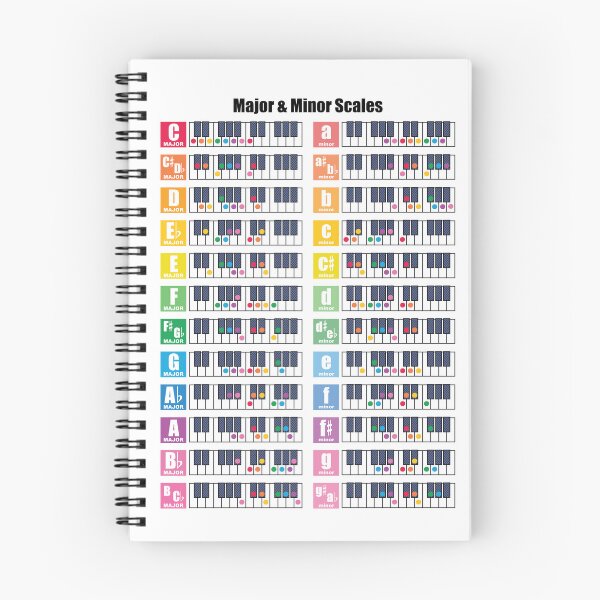 Item preview, List of all Major and Minor Scales Chart designed and sold by lovemusicshop.