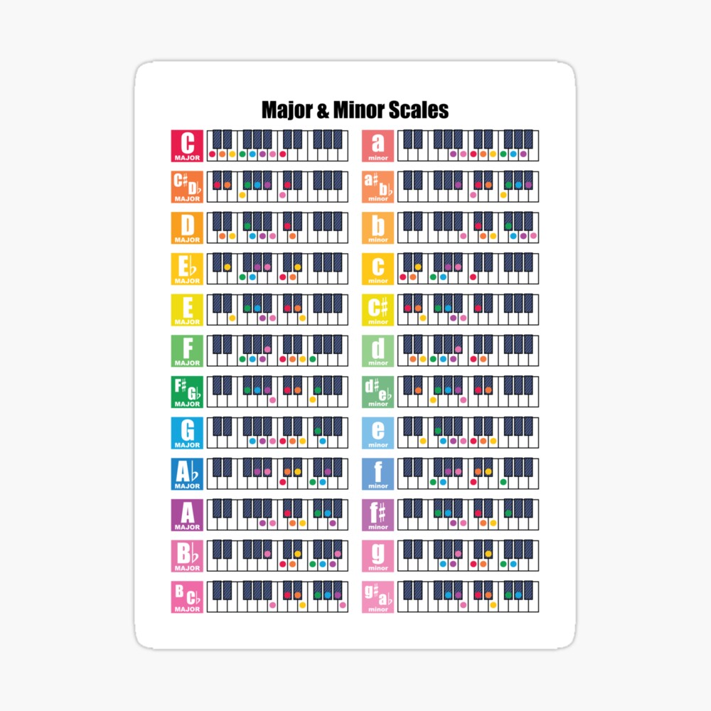 List of all Major and Minor Scales Chart Journal