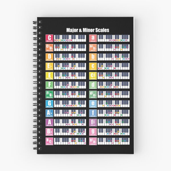 Item preview, List of all Major and Minor Scales Chart designed and sold by lovemusicshop.