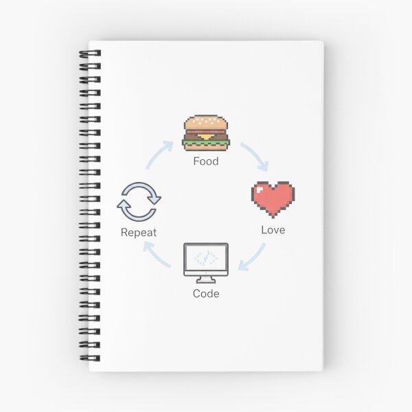 Item preview, Eat Code Love Repeat Pixel Art designed and sold by WiserShop.