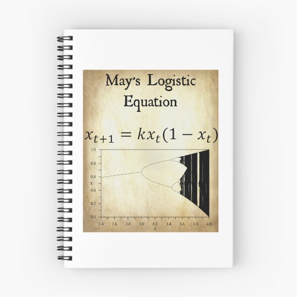 Item preview, Nerdy Vintage May's Logistic Equation Math Science Teacher Black Text Parchment designed and sold by MathWare MathClips.