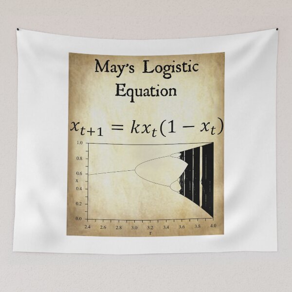 Item preview, Nerdy Vintage May's Logistic Equation Math Science Teacher Black Text Parchment designed and sold by MathWare MathClips.
