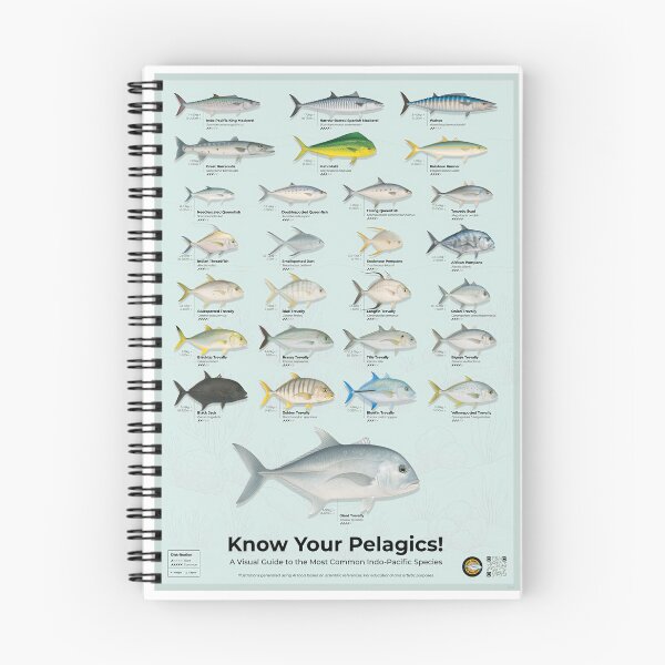 Item preview, Know Your Pelagics! designed and sold by Nikitosimus.